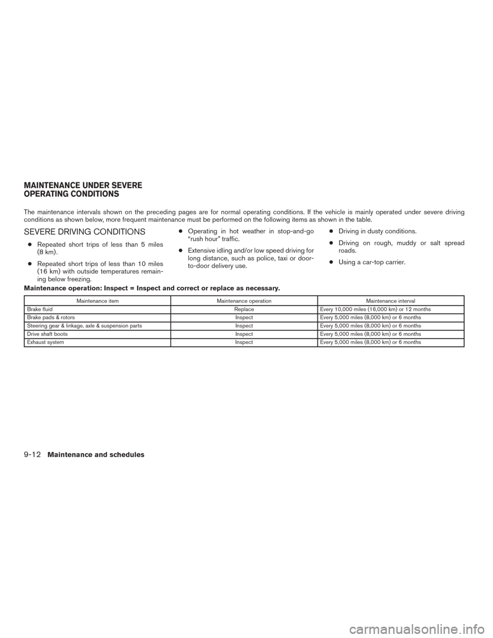 NISSAN VERSA SEDAN 2017 2.G Owners Manual The maintenance intervals shown on the preceding pages are for normal operating conditions. If the vehicle is mainly operated under severe driving
conditions as shown below, more frequent maintenance NISSAN VERSA SEDAN 2017 2.G Owners Manual The maintenance intervals shown on the preceding pages are for normal operating conditions. If the vehicle is mainly operated under severe driving
conditions as shown below, more frequent maintenance