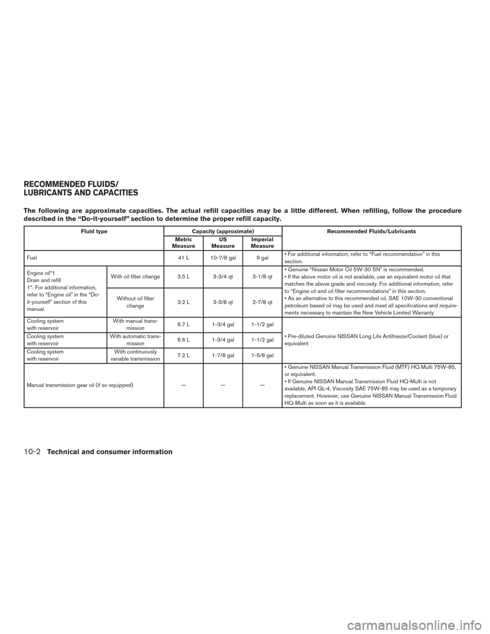 NISSAN VERSA SEDAN 2017 2.G Owners Manual The following are approximate capacities. The actual refill capacities may be a little different. When refilling, follow the procedure
described in the “Do-it-yourself” section to determine the pr