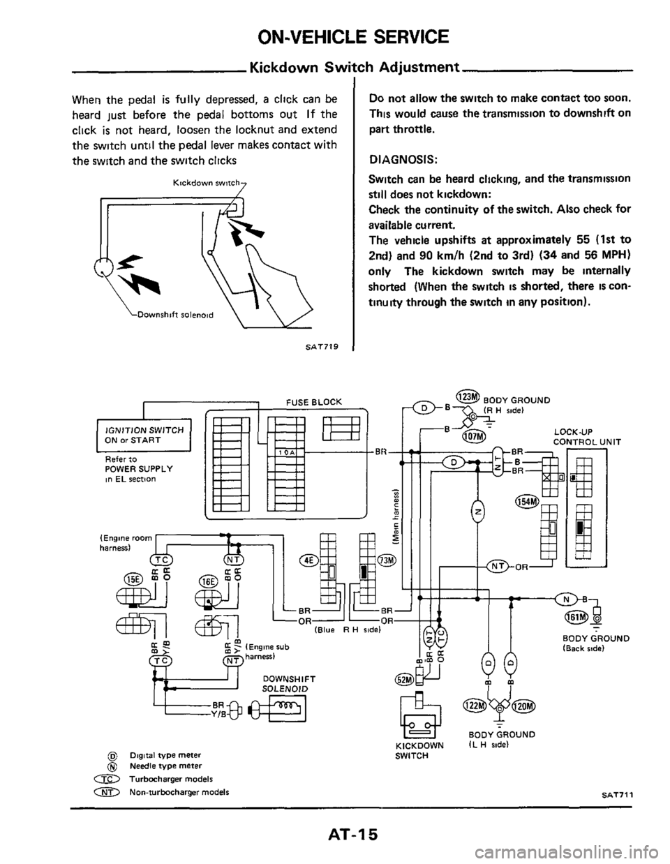 NISSAN 300ZX 1984 Z31 Automatic Transmission Workshop Manual ON-VEHICLE SERVICE 
Kickdown Switch Adjustment 
When the pedal is fully  depressed, a click can be 
heard  just before  the pedal  bottoms  out 
If the 
click 
is not  heard,  loosen the  locknut  and