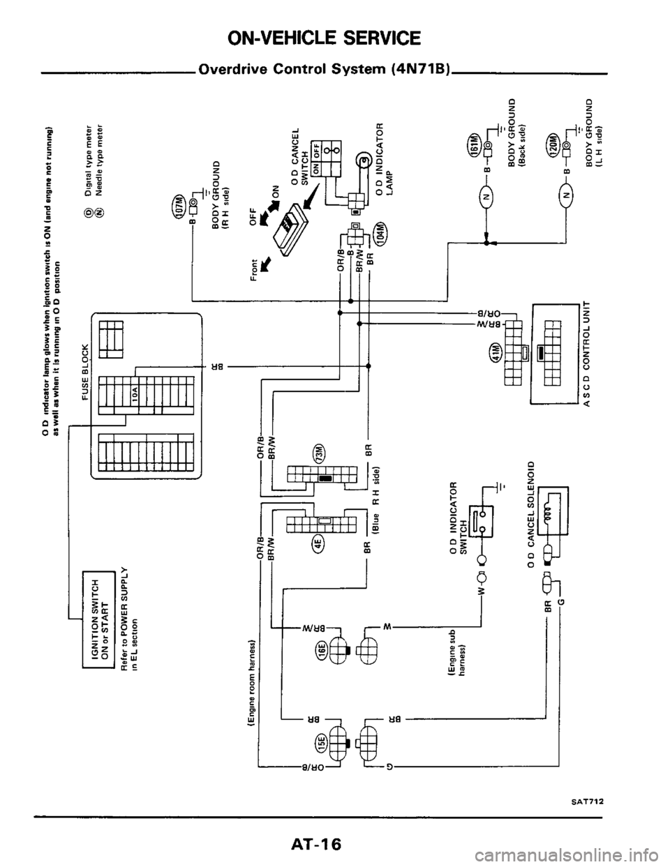 NISSAN 300ZX 1984 Z31 Automatic Transmission User Guide ON-VEHICLE SERVICE
Overdrive Control System (4N71B)
I..
- a2 P
I
*
1
SAT712
AT-1 6 NISSAN 300ZX 1984 Z31 Automatic Transmission User Guide ON-VEHICLE SERVICE
Overdrive Control System (4N71B)
I..
- a2 P
I
*
1
SAT712
AT-1 6