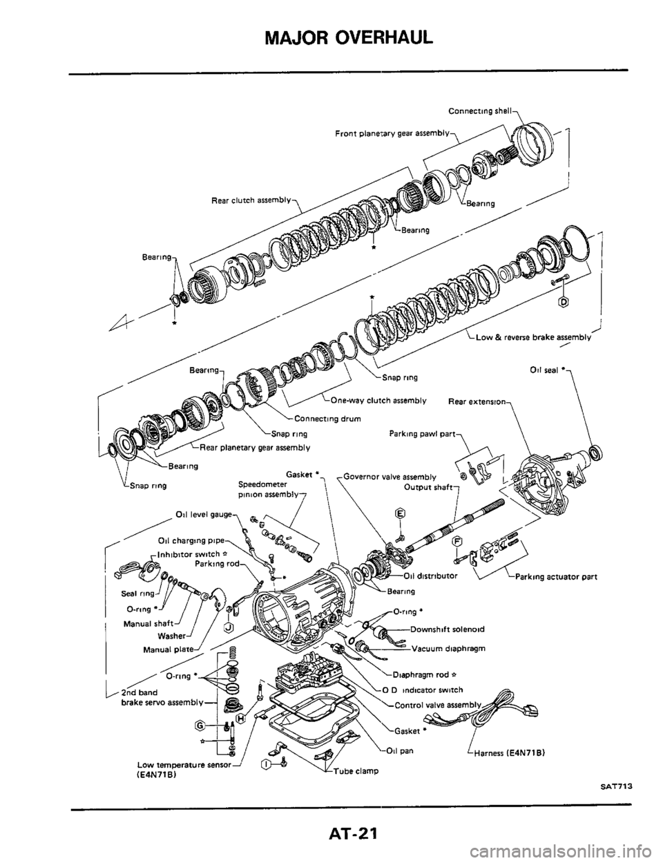 NISSAN 300ZX 1984 Z31 Automatic Transmission Owners Manual MAJOR OVERHAUL 
Connecting rhsll, 
SAT713 
AT-21  