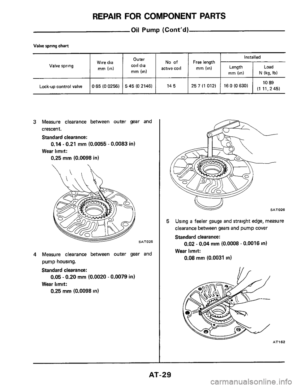 NISSAN 300ZX 1984 Z31 Automatic Transmission Workshop Manual REPAIR FOR COMPONENT PARTS 
No of 
active coil 
Outer 
coil dia 
rnrn (in) 
Wire dia 
rnrn (in) Valve  spring 
Oil Pump (Cont’d) 
Valve  spring  chart 
Installed 
Length 
rnrn (in) N (kg. Ib) 
Free 