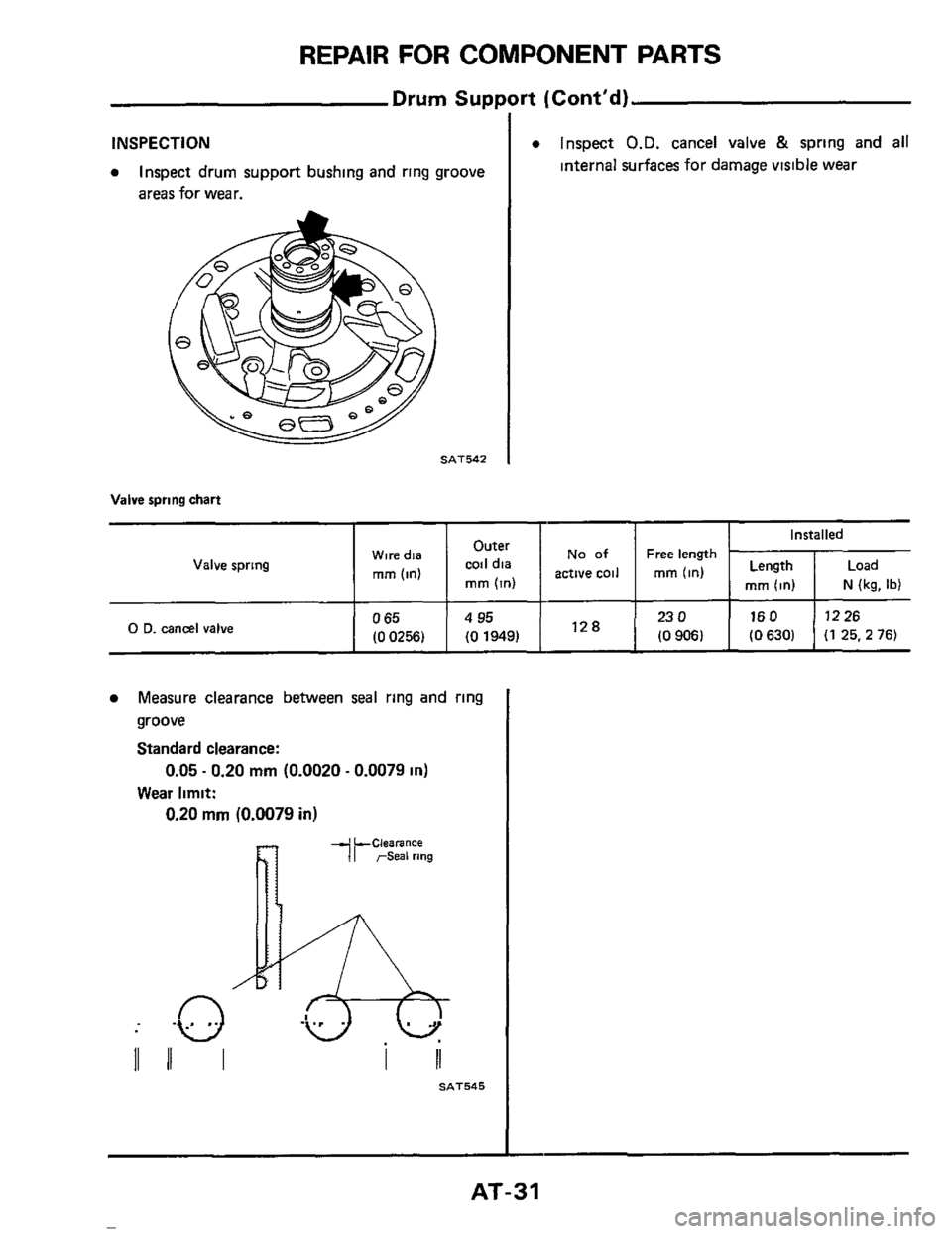 NISSAN 300ZX 1984 Z31 Automatic Transmission Owners Guide INSPECTION 
a Inspect drum  support  bushing and ring  groove 
areas  for wear. 
SAT542 I 
a Inspect O.D. cancel  valve & spring  and all 
internal  surfaces  for damage  visible wear 
No of Freelengt