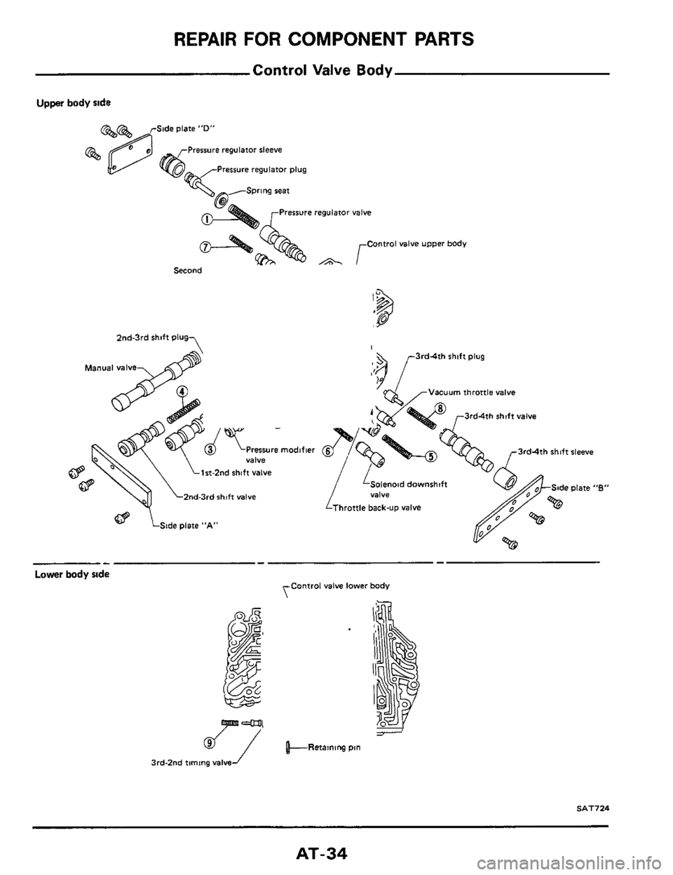 NISSAN 300ZX 1984 Z31 Automatic Transmission Workshop Manual REPAIR FOR COMPONENT PARTS 
Control Valve Body 
Upper body ride 
Pressure regulator  sleeve 
Pressure regulator  PlYg 
Pressure regulator valve 
Control valve upper body 
Second 
2nd-3rd  shift Plug 
