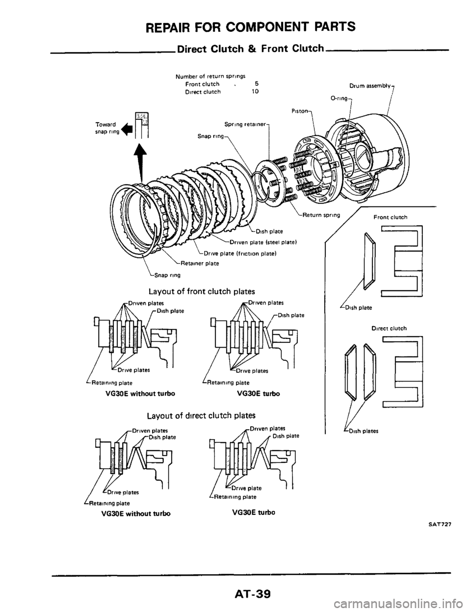 NISSAN 300ZX 1984 Z31 Automatic Transmission Owners Guide REPAIR FOR COMPONENT PARTS 
Direct Clutch & Front Clutch 
Number of return springs Front clutch . 5 Dtr~t clutch 10 Drum assembly 
O-ring, 1 
Layout of direct clutch plates 
Dish plater 
VG30E without