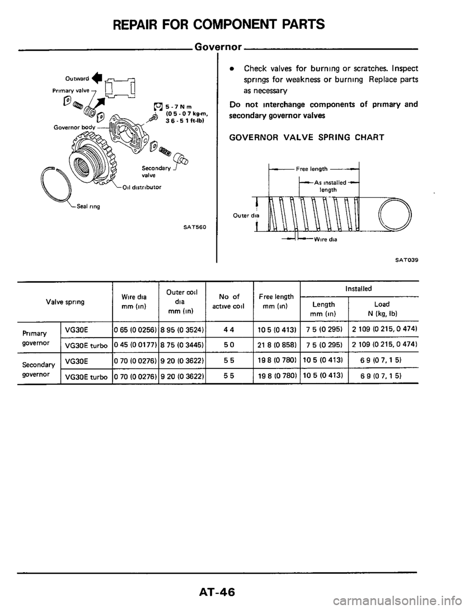 NISSAN 300ZX 1984 Z31 Automatic Transmission Workshop Manual Prmary valve ~~ 
Wire 
dia 
(In) 
(0 5 - 0 7 kg-m, 
Installed Outer mil 
dia 
mm (in) 
No of Free length 
active coil mm (in) Length 
mm (in) N (kg, Ib) 
- \01i distributor 
VG30E Primary 
governor  V