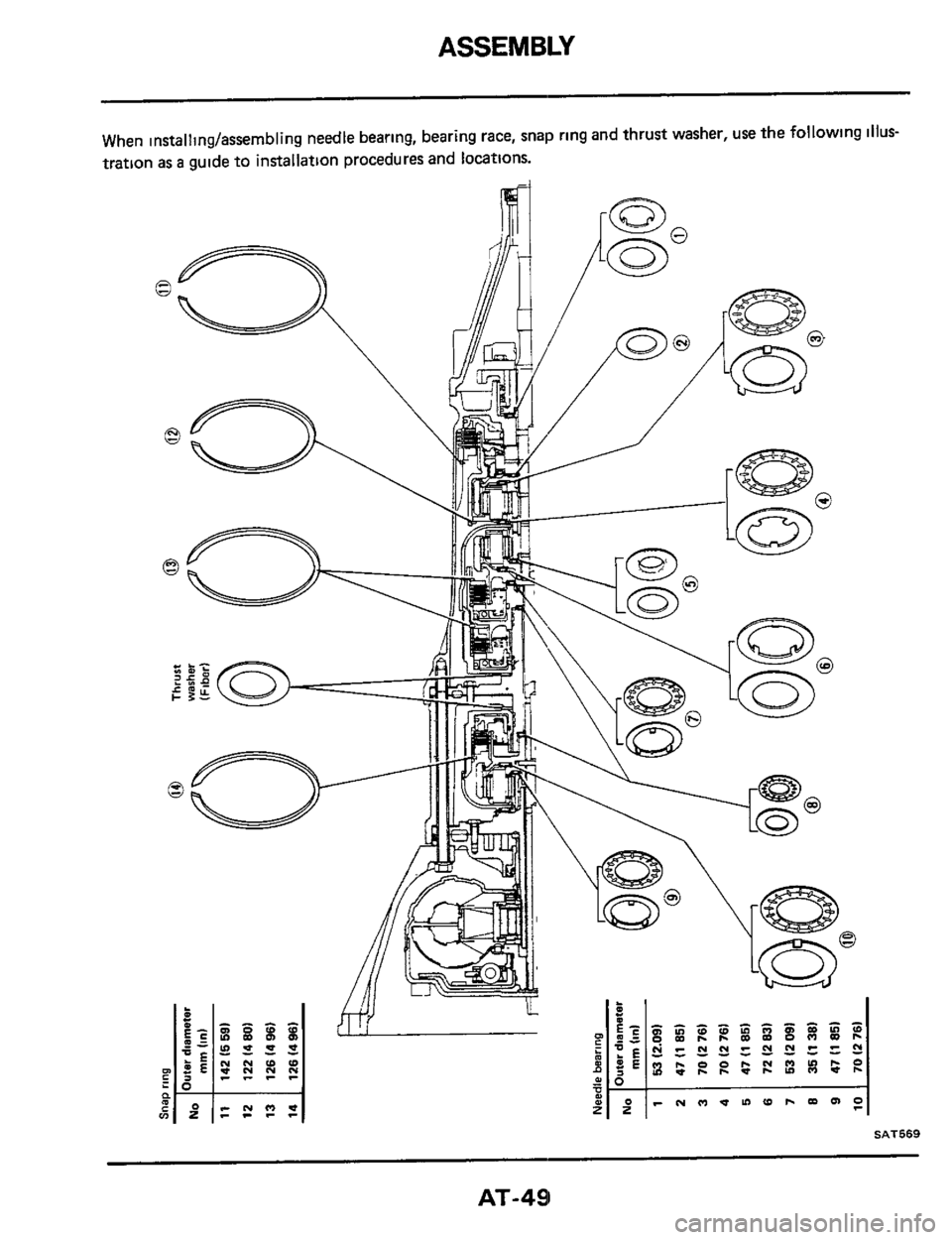 NISSAN 300ZX 1984 Z31 Automatic Transmission Service Manual 