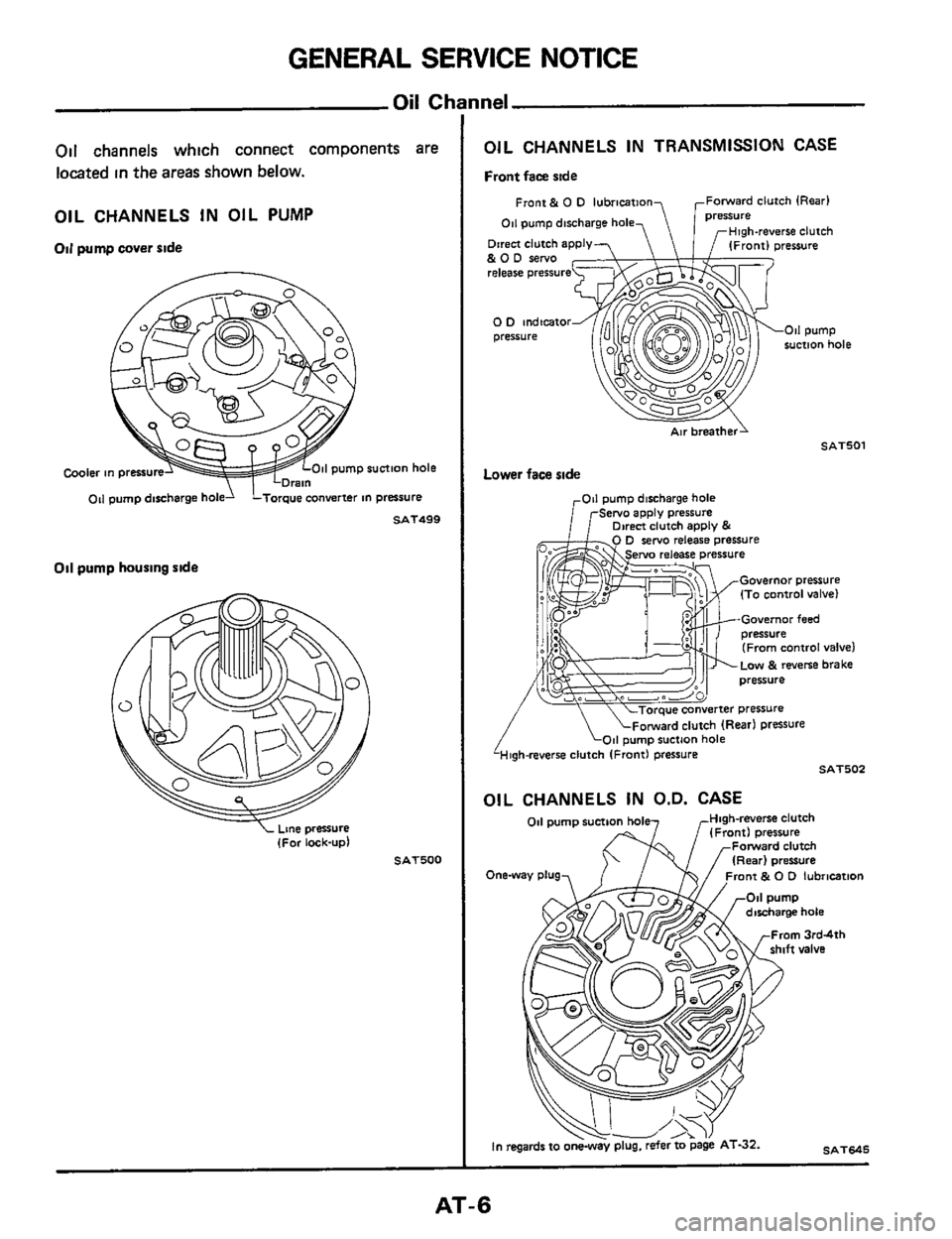 NISSAN 300ZX 1984 Z31 Automatic Transmission Workshop Manual GENERAL  SERVICE NOTICE 
Oil Channel 
Oil channels which connect  components  are 
located  in the 
areas shown below. 
OIL  CHANNELS  IN OIL  PUMP 
Oil pump  cover ride 
11 pump  suction hole Cooler 