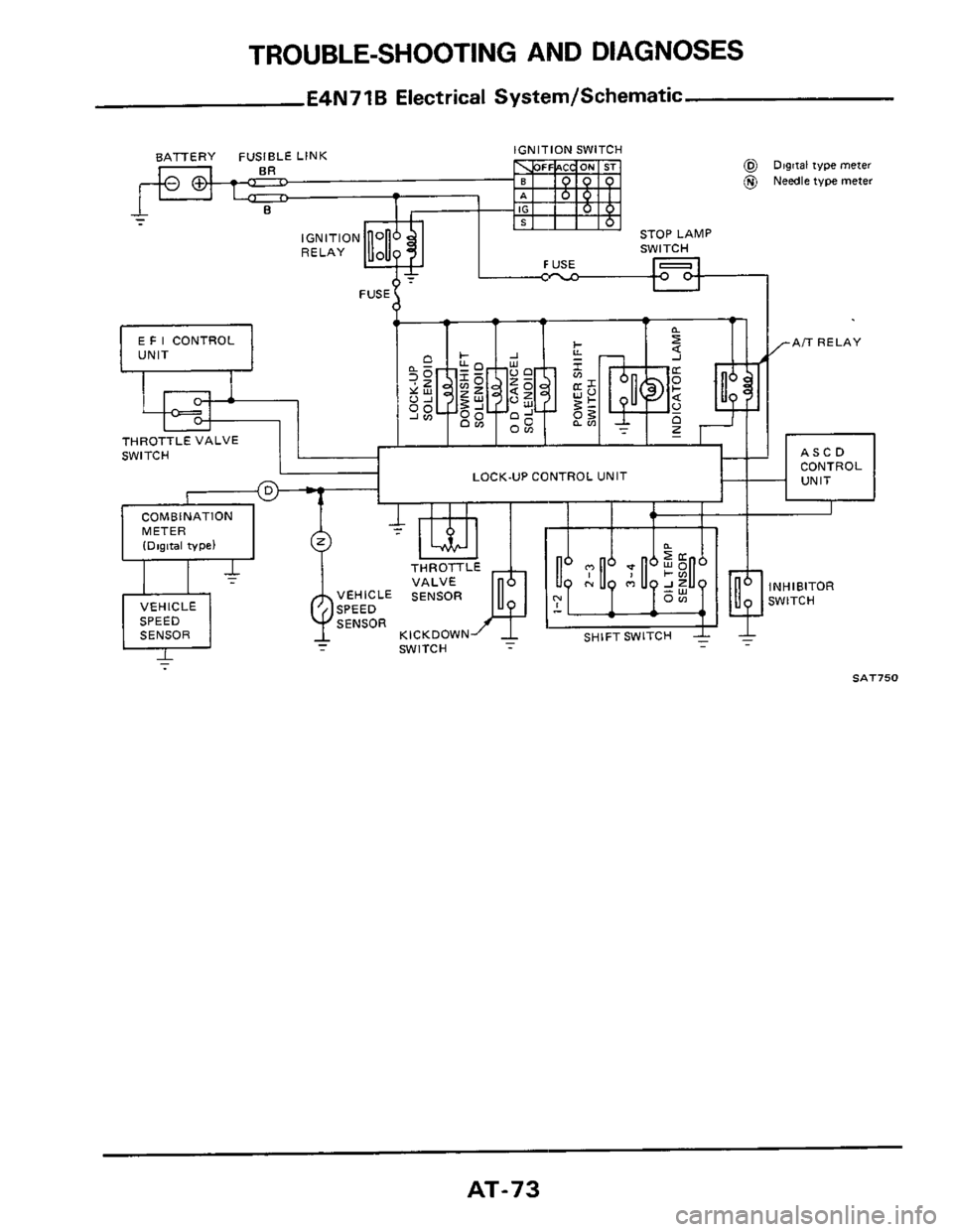 NISSAN 300ZX 1984 Z31 Automatic Transmission Workshop Manual TROUBLE-SHOOTING AND DIAGNOSES 
E4N71B Electrical Systern/Schernatic 
BATTERY 
- 
IGNITION  SWITCH 
@ Digilal type meter 
0 Needle type meter 
COMBINATION 
- 
SAT750 
AT-73  