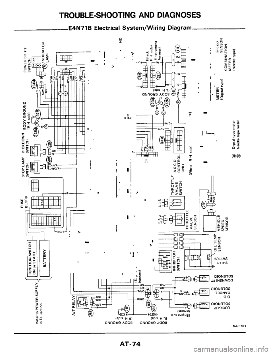 NISSAN 300ZX 1984 Z31 Automatic Transmission Manual PDF D I 
4 
P 
FUSE 
Refer to POWER SUPPLY m EL section 
:- I 
ND 
@ Digital type meter 
@) Needle  type meter (Needle  type) 
-I 
c 
CR r 
m 
G, 
I 
0 
0 
-I 
z 
R 
D 
z 
U 
U 
5 
R 
z 
0 
v) 
m 
v) 
8  