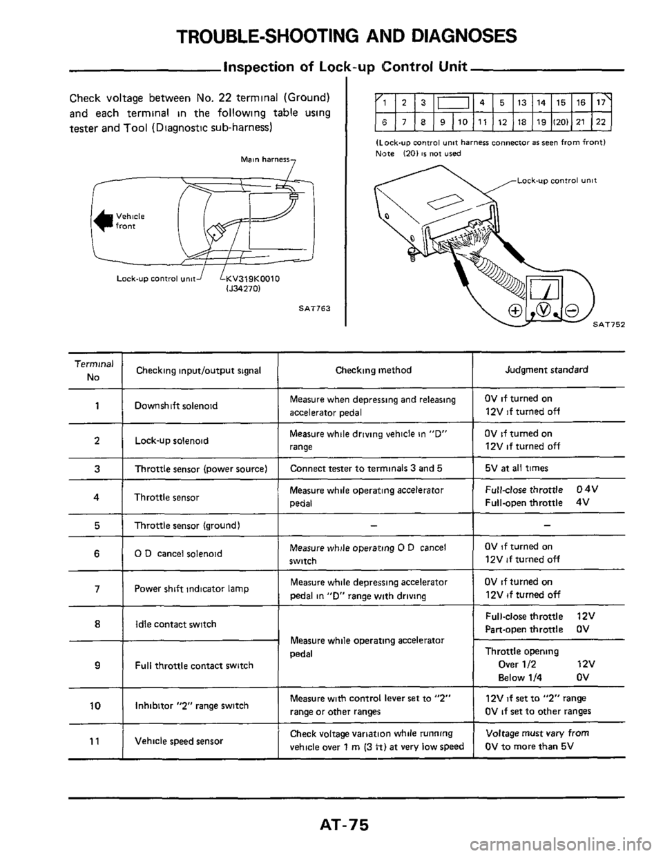 NISSAN 300ZX 1984 Z31 Automatic Transmission Manual PDF TROUBLE-SHOOTING AND  DIAGNOSES 
inspection of Lock-up Control Unit 
Terminal 
No Checking  inputloutput  signal 
Check voltage between No. 22 terminal  (Ground) 
and each terminal in the following ta