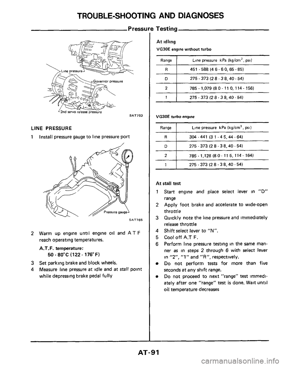 NISSAN 300ZX 1984 Z31 Automatic Transmission Owners Manual TROUBLE-SHOOTING AND DIAGNOSES
Pressure Testing ~ ~~
2
LINE PRESSURE
1 Install
pressure gauge to line pressure port
785 - 1,128 (8 0- 11 5, 114- 164)
SAT765
1
2 Warm up engine until e NISSAN 300ZX 1984 Z31 Automatic Transmission Owners Manual TROUBLE-SHOOTING AND DIAGNOSES
Pressure Testing ~ ~~
2
LINE PRESSURE
1 Install
pressure gauge to line pressure port
785 - 1,128 (8 0- 11 5, 114- 164)
SAT765
1
2 Warm up engine until e