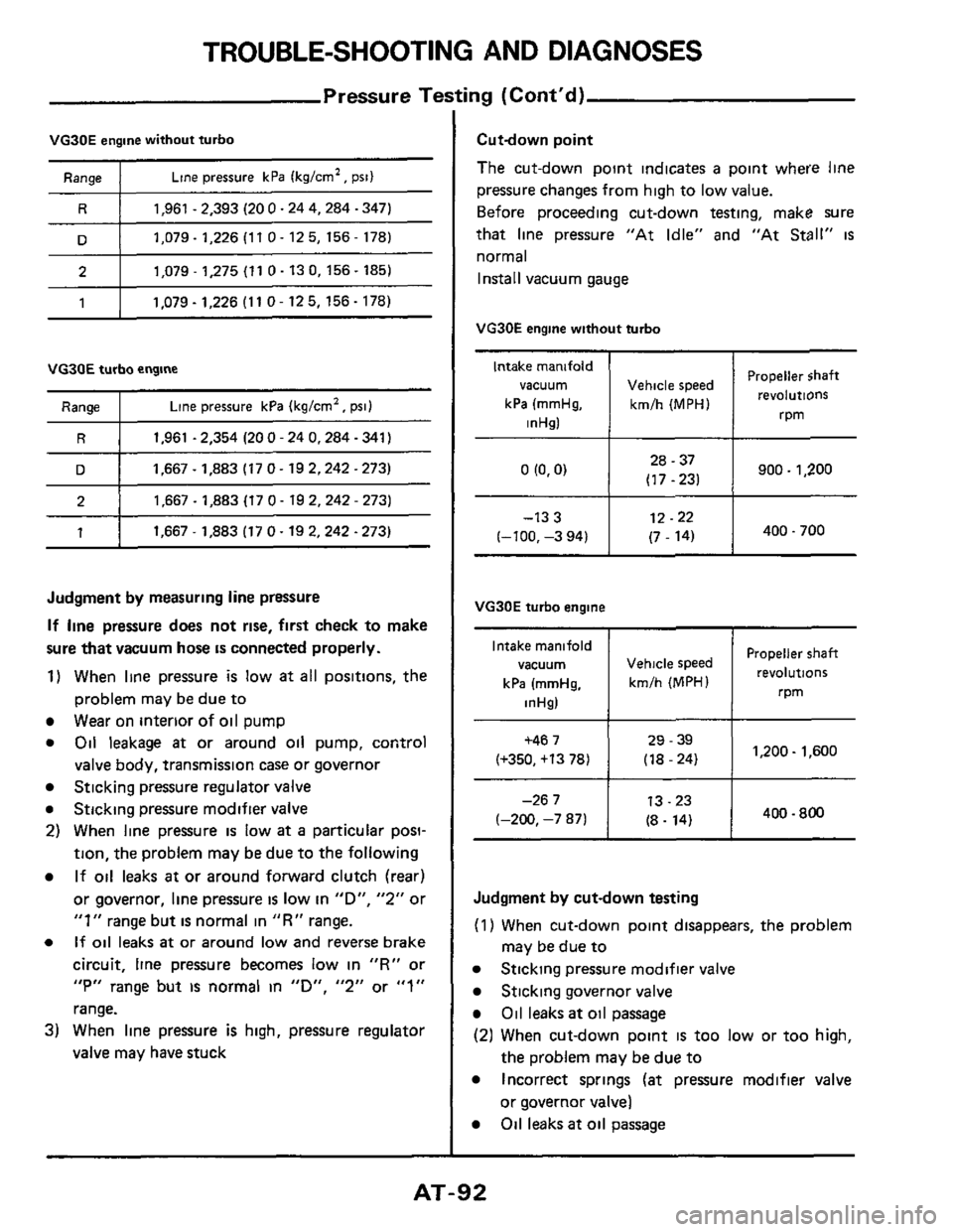 NISSAN 300ZX 1984 Z31 Automatic Transmission Owners Manual TROUBLE-SHOOTING AND DIAGNOSES
Pressure Testing (Contd)
Intake manifold
vacuum
kPa (mmHg,
inHsl
VG30E engine without turbo
Propeller $haft
Vehicle speed revolutions
kmlh (MPH)
rpm
Ran NISSAN 300ZX 1984 Z31 Automatic Transmission Owners Manual TROUBLE-SHOOTING AND DIAGNOSES
Pressure Testing (Contd)
Intake manifold
vacuum
kPa (mmHg,
inHsl
VG30E engine without turbo
Propeller $haft
Vehicle speed revolutions
kmlh (MPH)
rpm
Ran