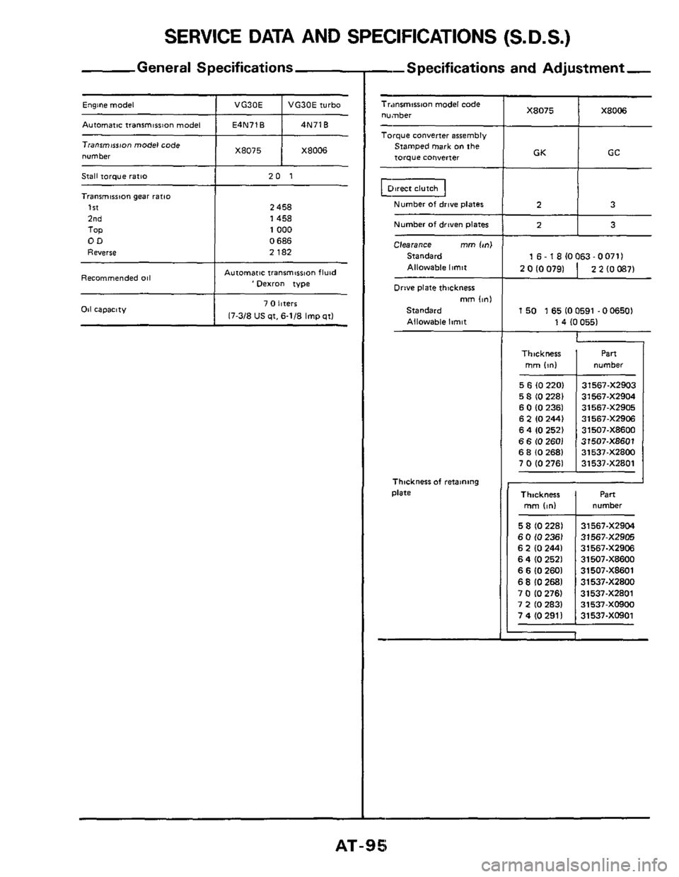 NISSAN 300ZX 1984 Z31 Automatic Transmission Owners Manual SERVICE DATA AND SPECIFICATIONS (S.D.S.)
General Specifications
X8075 Engine model ~ I VG30E t VG30Eiurbo X8006 -
Autamatictranrmirrion model I E4N71B I 4N71B ~~
Stall torque ratlo
Transmission NISSAN 300ZX 1984 Z31 Automatic Transmission Owners Manual SERVICE DATA AND SPECIFICATIONS (S.D.S.)
General Specifications
X8075 Engine model ~ I VG30E t VG30Eiurbo X8006 -
Autamatictranrmirrion model I E4N71B I 4N71B ~~
Stall torque ratlo
Transmission