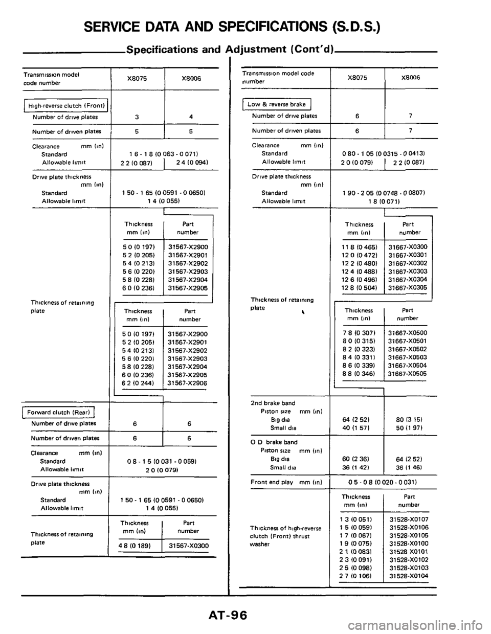 NISSAN 300ZX 1984 Z31 Automatic Transmission Owners Manual SERVICE DATA AND SPECIFICATIONS (S.D.S.)
Specifications and Adjustment (Cont’d)
X8075 X8075
7:
X8W6 Transmission model
code number
2 2 (0 0871
Transmission model code
number
2410oM) 2 0 NISSAN 300ZX 1984 Z31 Automatic Transmission Owners Manual SERVICE DATA AND SPECIFICATIONS (S.D.S.)
Specifications and Adjustment (Cont’d)
X8075 X8075
7:
X8W6 Transmission model
code number
2 2 (0 0871
Transmission model code
number
2410oM) 2 0