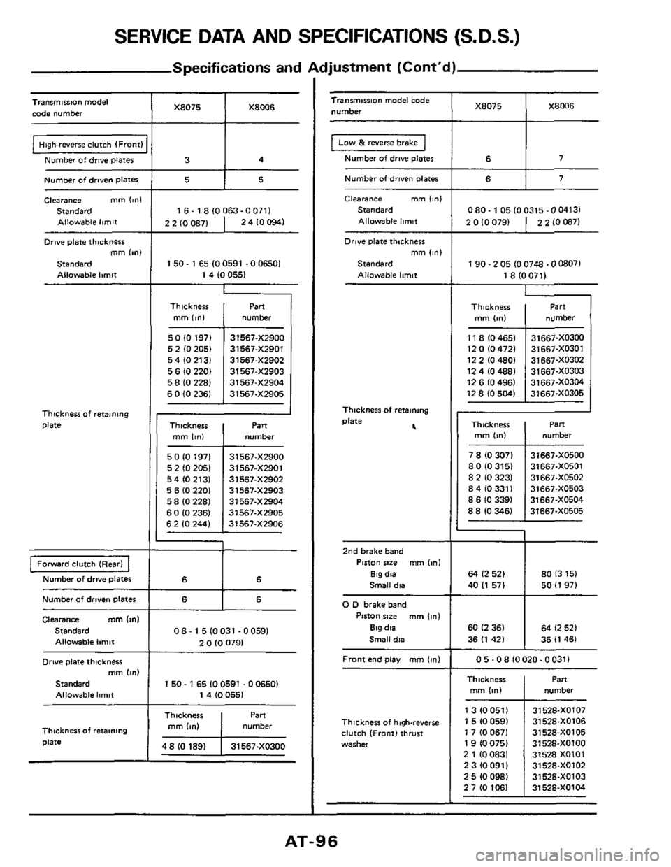 NISSAN 300ZX 1984 Z31 Automatic Transmission Owners Manual SERVICE DATA AND SPECIFICATIONS  (S.D.S.) 
Specifications and  Adjustment (Cont’d) 
X8075 X8075 
7: 
X8W6 Transmission model 
code number 
2 2 (0 0871 
Transmission model  code 
number 
2410oM) 2 0 