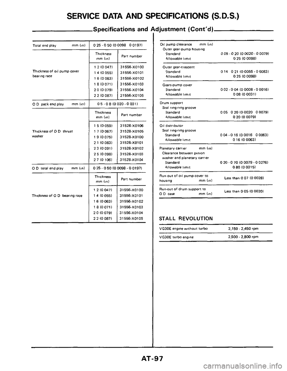 NISSAN 300ZX 1984 Z31 Automatic Transmission Owners Manual SERVICE DATA AND SPECIFICATIONS (S.D.S.)
Specifications and Adjustment (Contd)
Total end play mmitn~ 025-0501ooo9a 001971
Thickness of 011 pump cover
bearing race
0 D total end play mm 11") NISSAN 300ZX 1984 Z31 Automatic Transmission Owners Manual SERVICE DATA AND SPECIFICATIONS (S.D.S.)
Specifications and Adjustment (Contd)
Total end play mmitn~ 025-0501ooo9a 001971
Thickness of 011 pump cover
bearing race
0 D total end play mm 11")