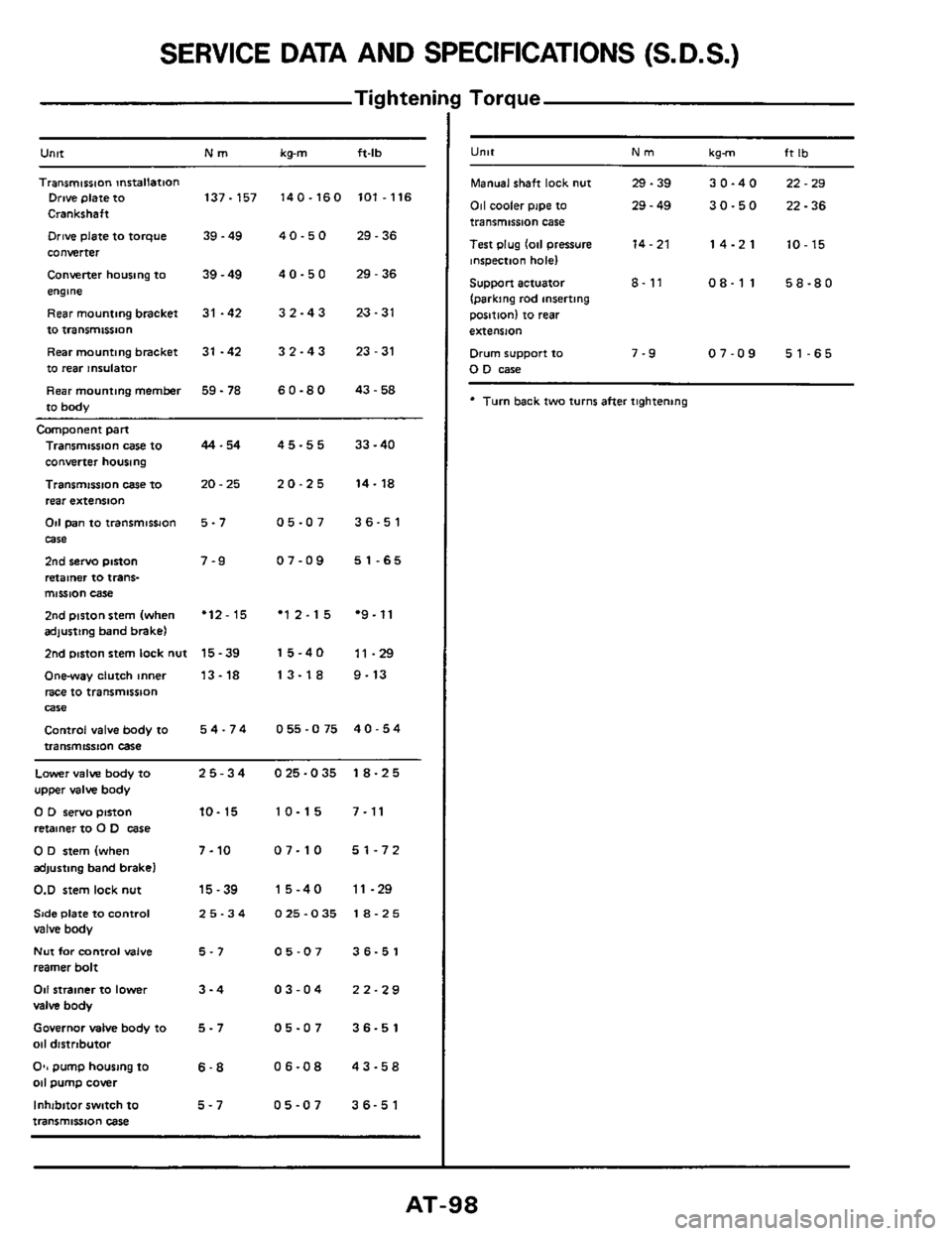 NISSAN 300ZX 1984 Z31 Automatic Transmission Owners Manual SERVICE DATA AND SPECIFICATIONS (S.D.S.) 
Tig hteni 
Untt Nm kg-m  ft-lb 
Transmission  mrtallation Drive plate to 137-157  140-160  101.116 
Crankshaft 
Drive plate to torque 39.49  4 0.5 0 29.36 
co