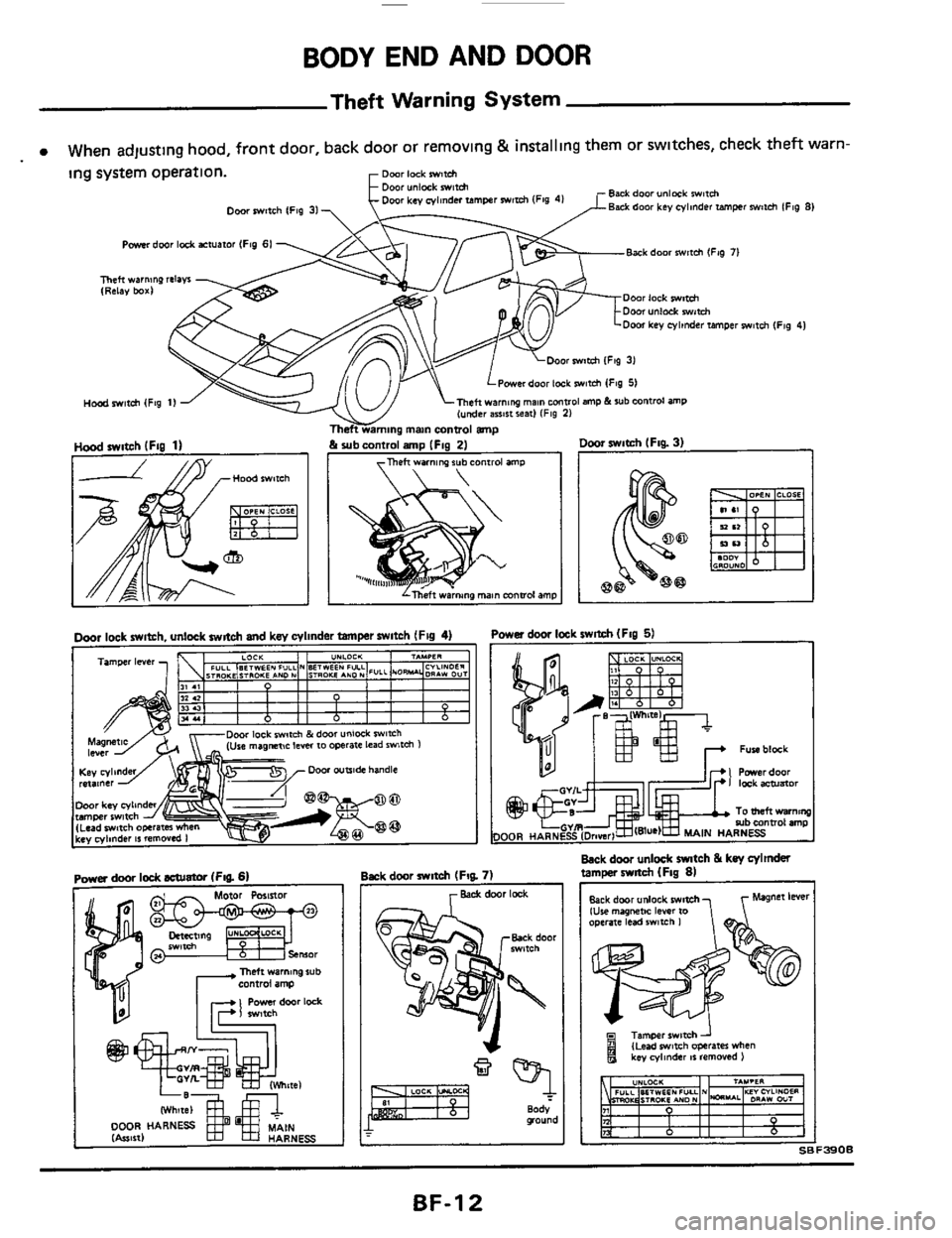 NISSAN 300ZX 1984 Z31 Body User Guide BODY END AND DOOR 
Theft Warning System 
. When  adlustlng hood, front door,  back door  or removing & installlng  them or swltches,  check theft warn- 
ing  system  operation. 
Back dooiunlkk witch 
