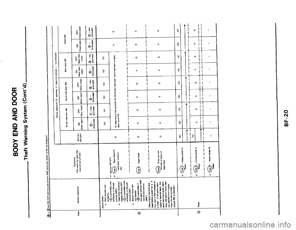 NISSAN 300ZX 1984 Z31 Body User Guide I I 
I  I 
I I IO 
+4- 101 0 
I I 
- 
I I IO1 0 
lx I I I I I 
x 
0 I I 
1°1 
- I I Ix I x 
.. 
4 
XI I 
1 
I 
Ol 
I I 
XI  