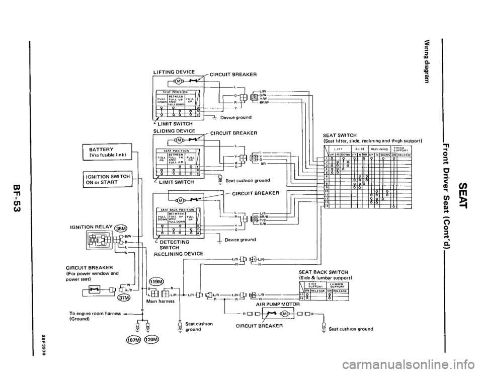 NISSAN 300ZX 1984 Z31 Body Repair Manual t IGNITION SWITCH I ON or START 
IGNITION  RELAY 35M 
Big; 
(For power window  and 
CIRCUIT 
BREAKER 
power  seat) 
To engine room harness L (Ground1 
! 
t B 
,,-CIRCUIT  BREAKER 
M [ I 
r CIRCUIT BRE