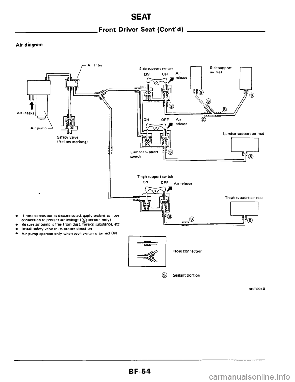 NISSAN 300ZX 1984 Z31 Body Workshop Manual SEAT 
Front  Driver  Seat (Contd) 
Air diagram 
Lumbar support 
Thigh support  switch 
e 
If hose connection 1s disconnected,  apply sealant  to hose 
connection  to prevent  air leakage I@ portion o