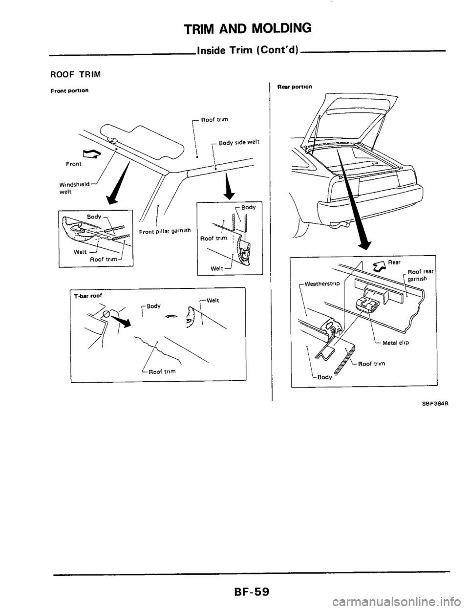 NISSAN 300ZX 1984 Z31 Body Repair Manual TRIM AND MOLDING 
Inside Trim (Cont’d) 
ROOF TRIM 
Front portion 
I LRmf trim 
Rear portion 
BF-59  