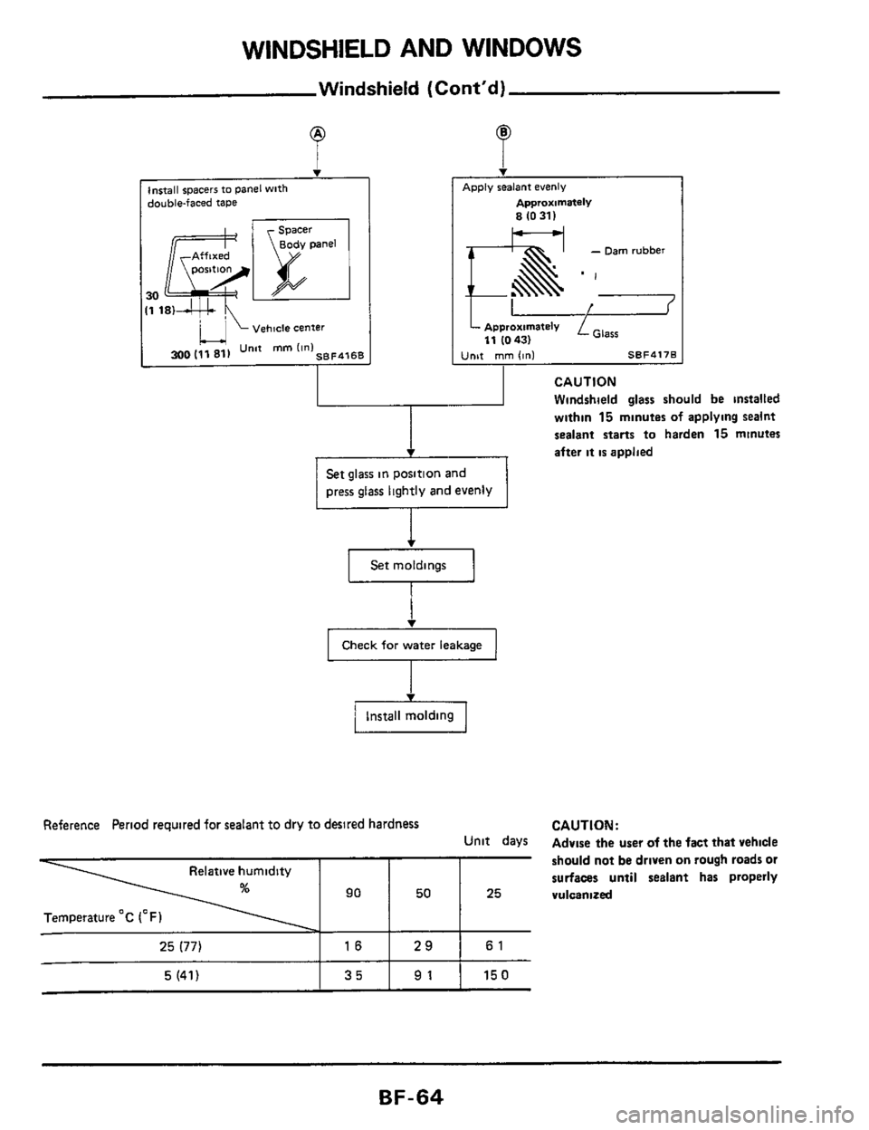 NISSAN 300ZX 1984 Z31 Body Repair Manual WINDSHIELD  AND  WINDOWS 
Windshield (Contd) 
Relative humidity 
90 50 
Temperature OC (OF) 
I v 
lnstall spacers to panel wlth double-faced tape 
surfaces until sealant has properly 
25  vulcanized 