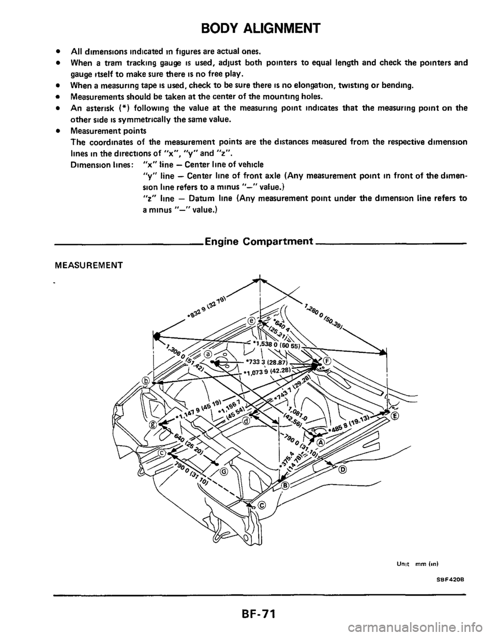 NISSAN 300ZX 1984 Z31 Body Workshop Manual BODY ALIGNMENT 
All dimensions indicated  in figures  are actual  ones. 
When 
a tram  tracking  gauge is used, adjust  both pointers  to equal  length  and check  the pointers  and 
gauge  itself to 