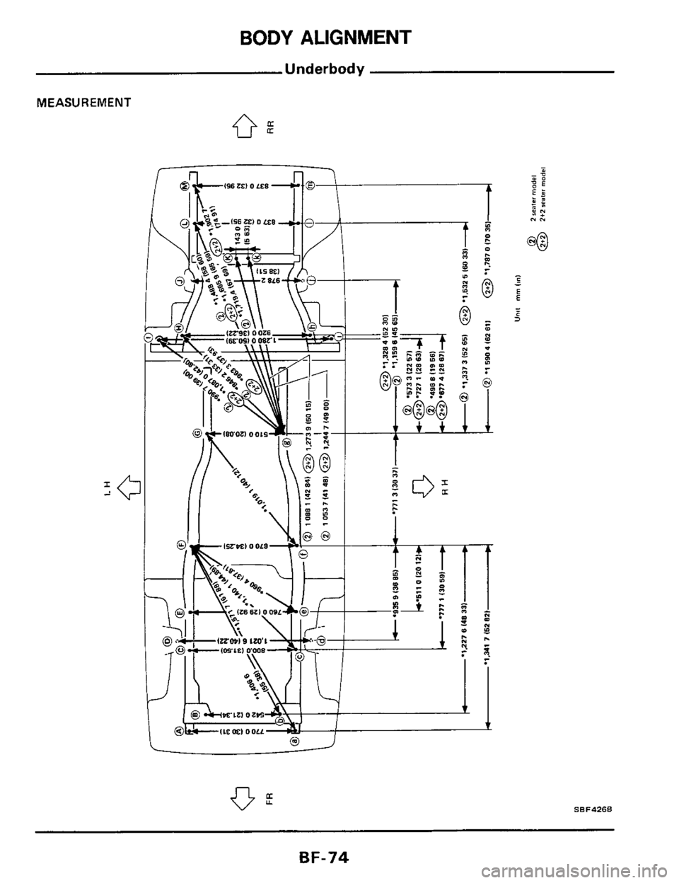 NISSAN 300ZX 1984 Z31 Body Manual PDF BODY ALIGNMENT 
Underbody 
MEASUREMENT 
SB F4268 
BF-74  