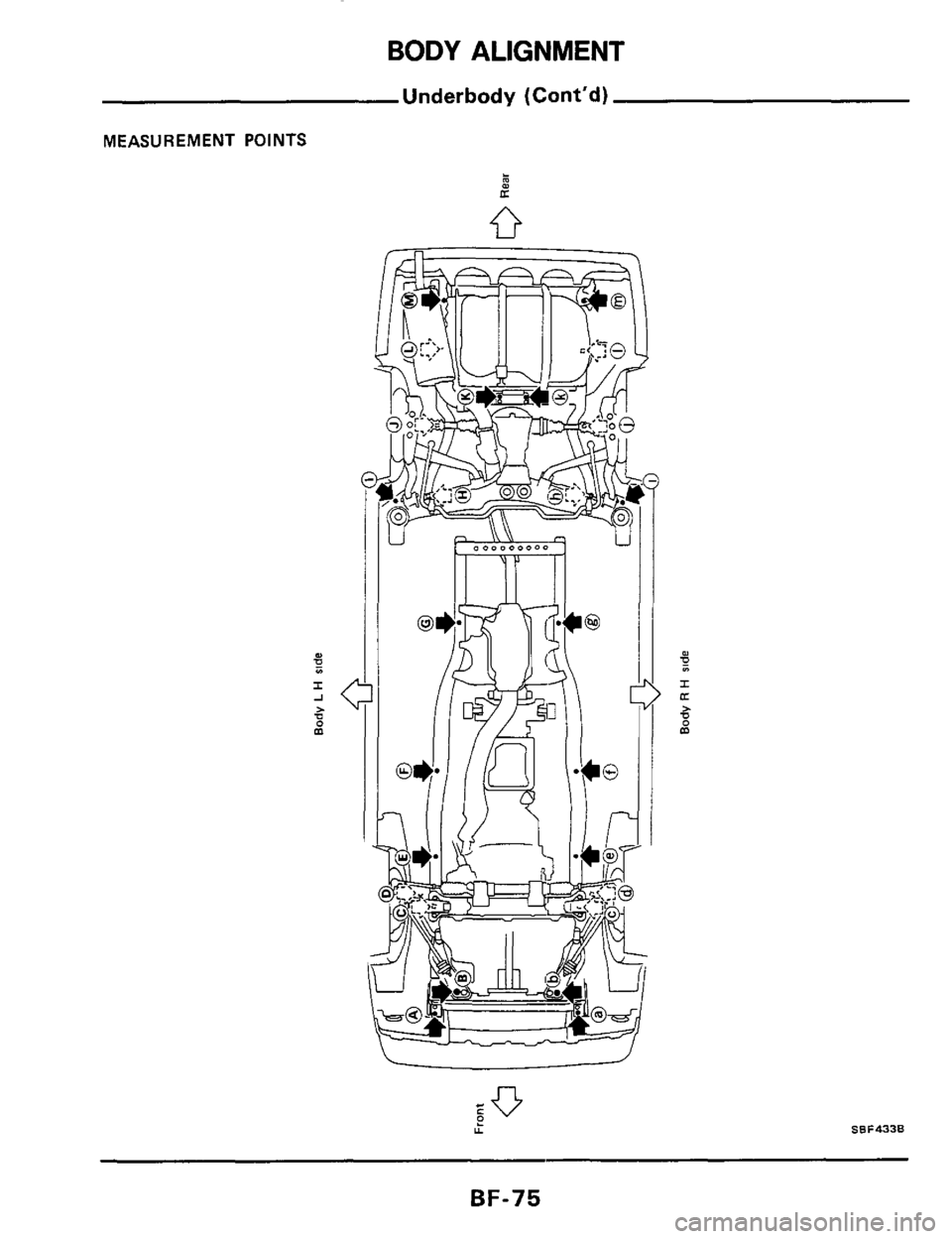 NISSAN 300ZX 1984 Z31 Body Manual PDF BODY ALIGNMENT 
Underbody (Cont’d) 
MEASUREMENT  POINTS 
& e 
Y 
BF-75  