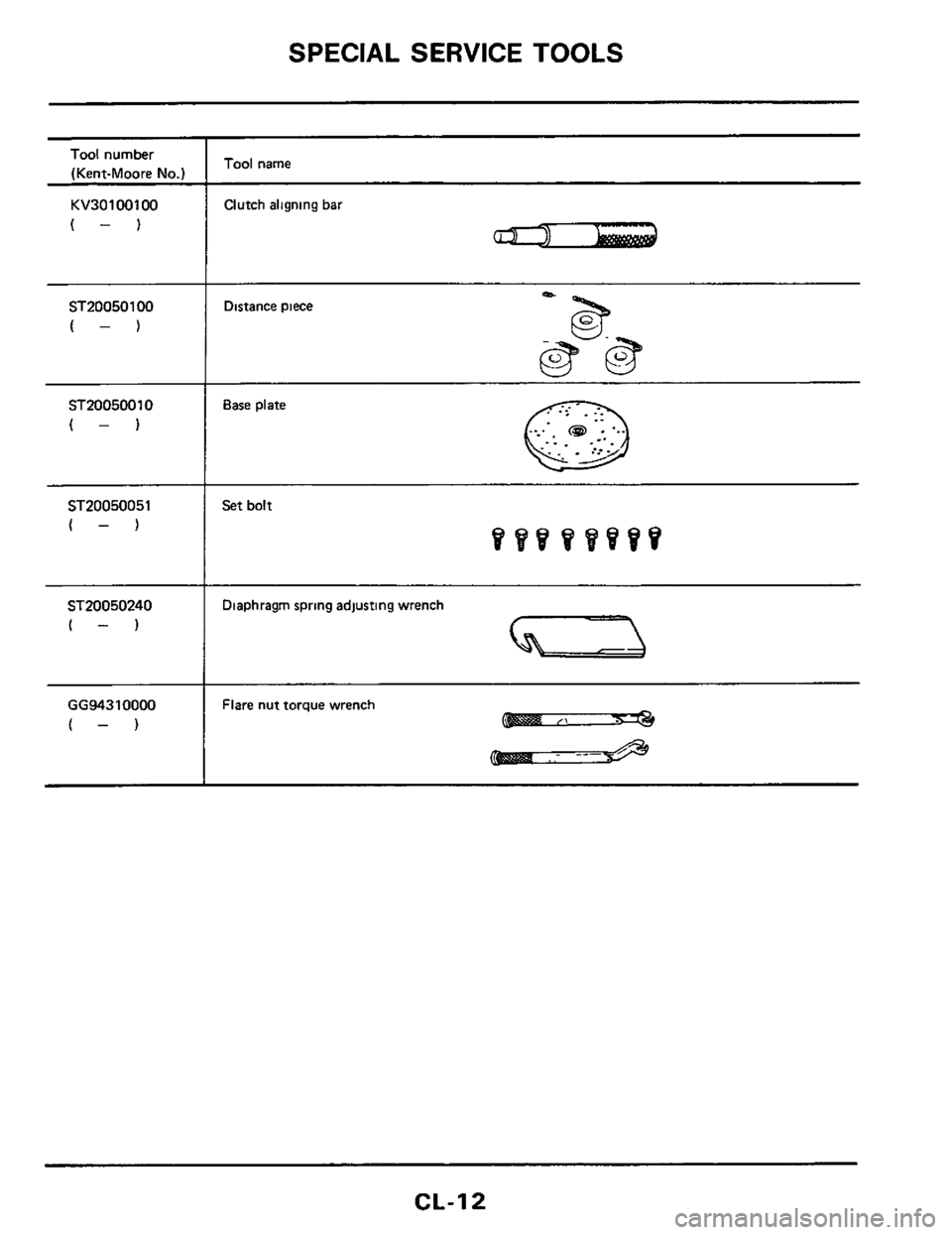 NISSAN 300ZX 1984 Z31 Clutch User Guide SPECIAL SERVICE TOOLS 
KV30100100 
(-) 
Tool number 
(Kent-Moore 
No.) Tool name 
I 
Clutch  aligning  bar 
ST20050100 
(-) 
Distance piece 
ST2005001 0 
(-1 a ... .. . .> 
Base plate 
ST20050051 
(-)