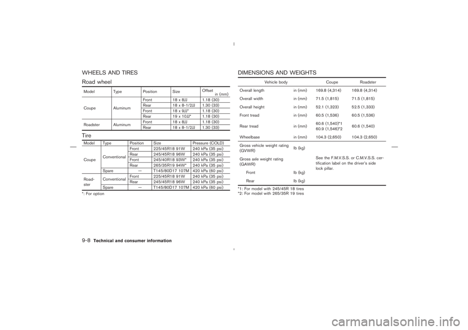 NISSAN 370Z 2009  Owners Manual Model Type Position SizeOffset
in (mm)
Coupe AluminumFront 18 x 8JJ 1.18 (30)
Rear 18 x 8-1/2JJ 1.30 (33)
Front 18 x 9JJ* 1.18 (30)
Rear 19 x 10JJ* 1.18 (30)
Roadster AluminumFront 18 x 8JJ 1.18 (30)
