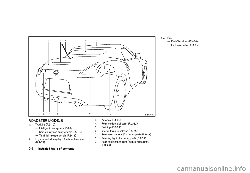 NISSAN 370Z 2017 User Guide �&�R�Q�G�L�W�L�R�Q�   