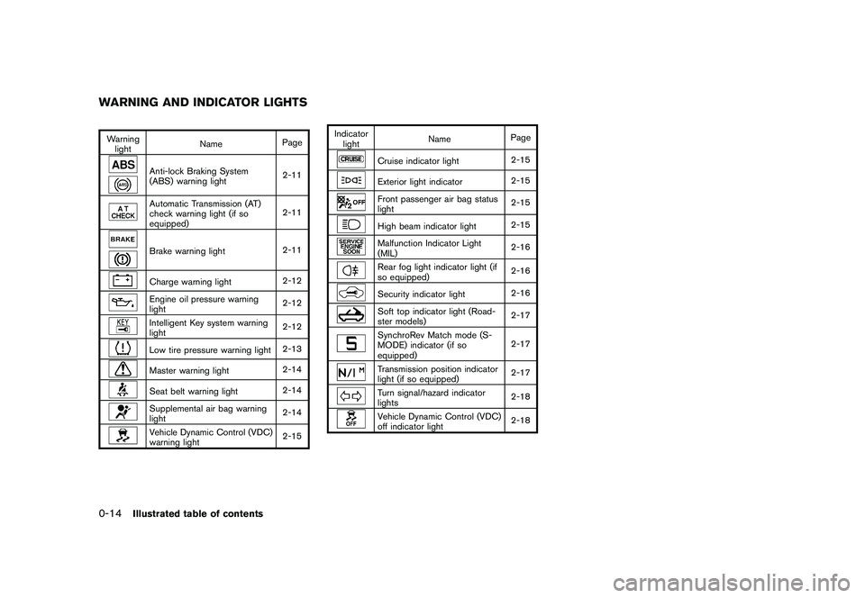 NISSAN 370Z 2017 Owners Manual �&�R�Q�G�L�W�L�R�Q�  
