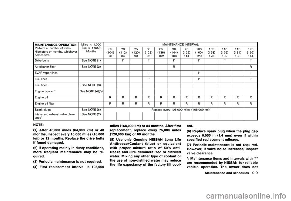 NISSAN 370Z 2017  Owners Manual visit a NISSAN dealer for these
services.
. Replacing tires with those not ori-
ginally specified by NISSAN could
affect the proper operation of the
TPMS.
. NISSAN recommends using only
Genuine NISSAN