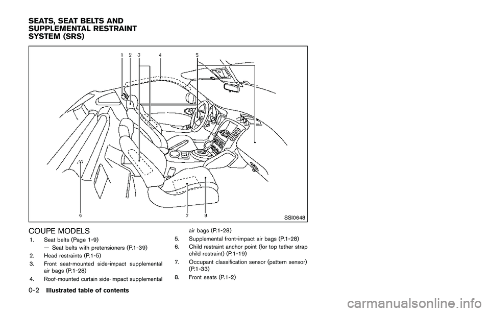 NISSAN 370Z 2014 User Guide NISSAN 370Z 2014 User Guide