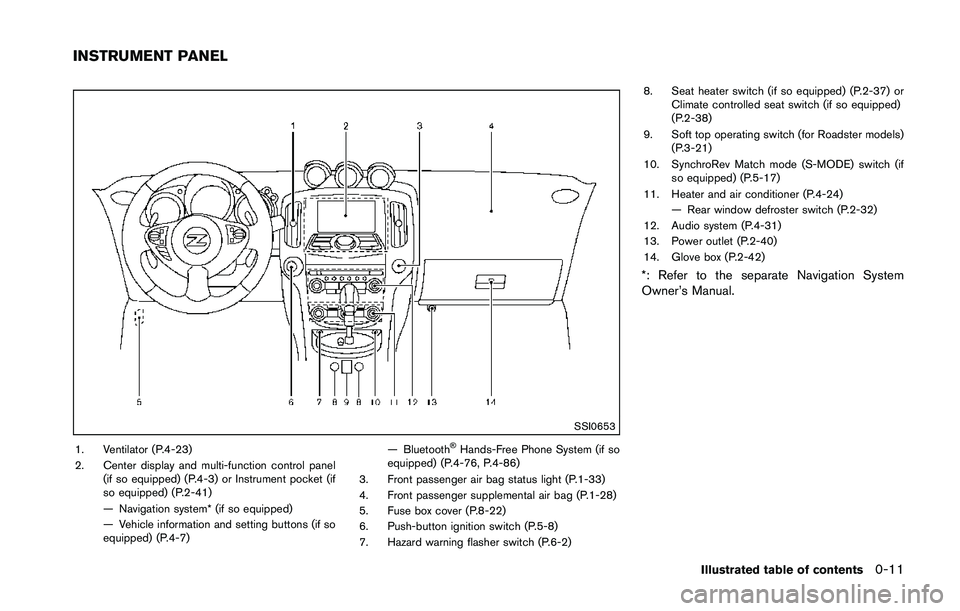 NISSAN 370Z 2014 User Guide NISSAN 370Z 2014 User Guide