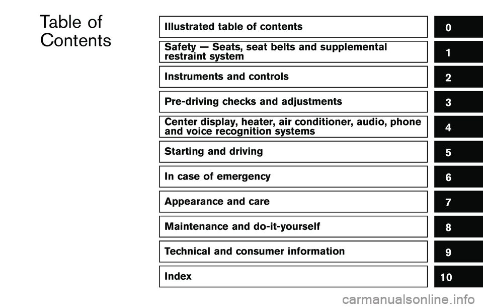 NISSAN 370Z 2014 Owners Manual 0
Safety — Seats, seat belts and supplemental
restraint system1
Instruments and controls2 NISSAN 370Z 2014 Owners Manual 0
Safety — Seats, seat belts and supplemental
restraint system1
Instruments and controls2