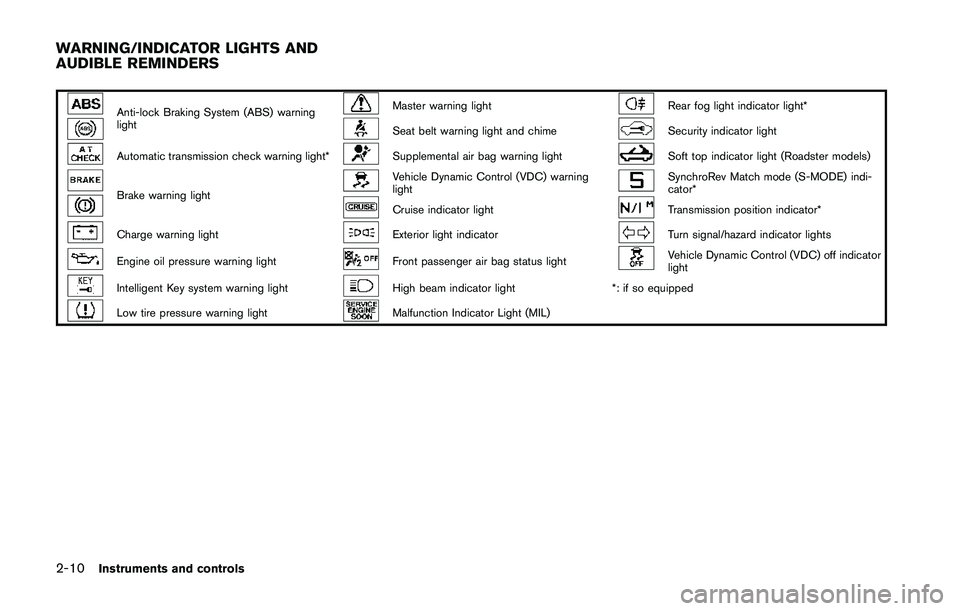 NISSAN 370Z 2014 Manual PDF NISSAN 370Z 2014 Manual PDF