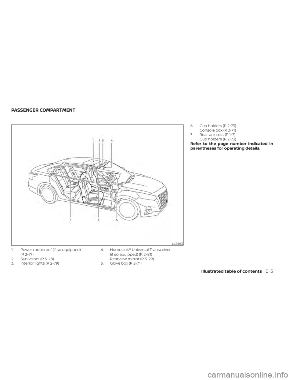 NISSAN ALTIMA 2023 User Guide 1. Power moonroof (if so equipped)(P. 2-77)
2. Sun visors (P. 3-28)
3. Interior lights (P. 2-79) 4. HomeLink® Universal Transceiver
(if so equipped) (P. 2-81)
Rearview mirror (P. 3-29)
5. Glove box (