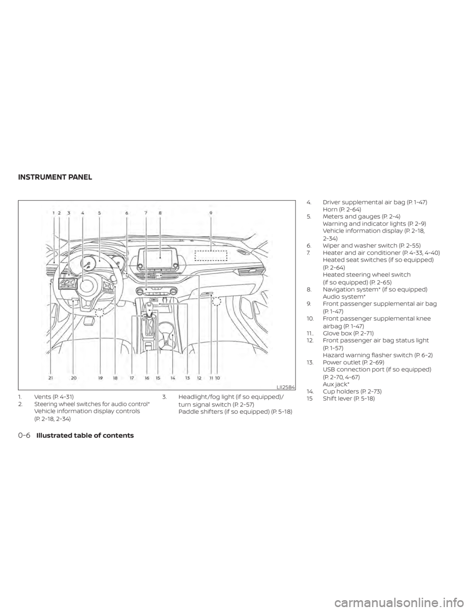 NISSAN ALTIMA 2023 User Guide 1. Vents (P. 4-31)
2.Steering wheel switches for audio control*Vehicle information display controls
(P. 2-18, 2-34)3. Headlight/fog light (if so equipped)/
turn signal switch (P. 2-57)
Paddle shif ter