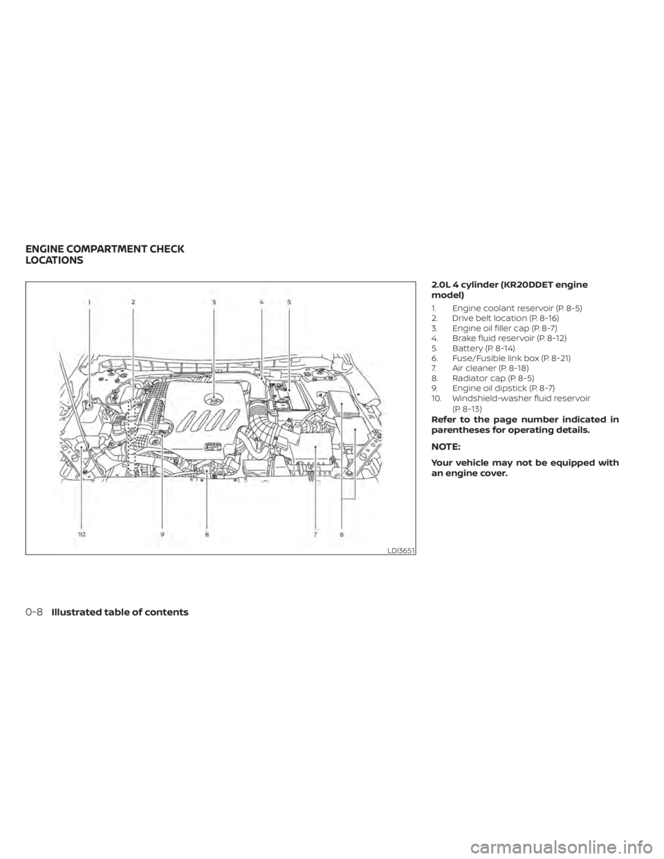 NISSAN ALTIMA 2023 User Guide 2.0L 4 cylinder (KR20DDET engine
model)
1. Engine coolant reservoir (P. 8-5)
2. Drive belt location (P. 8-16)
3. Engine oil filler cap (P. 8-7)
4. Brake fluid reservoir (P. 8-12)
5. Battery (P. 8-14)
