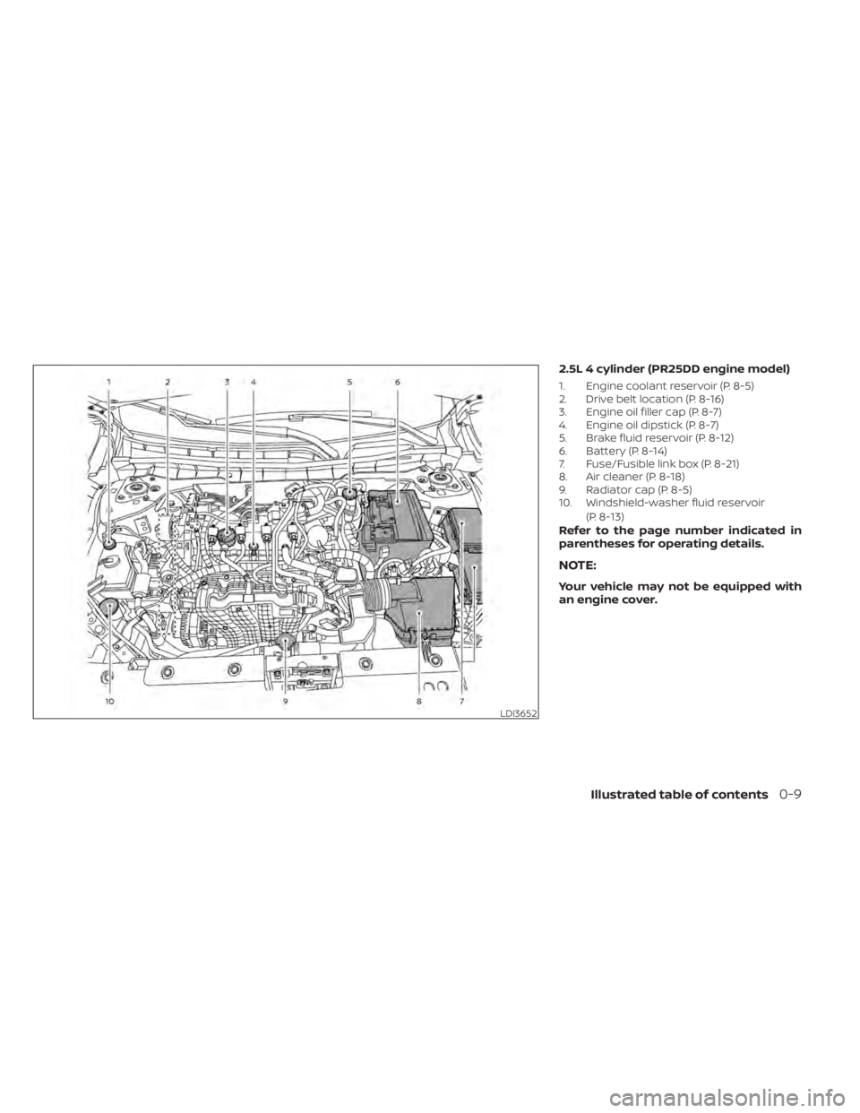 NISSAN ALTIMA 2023  Owners Manual 2.5L 4 cylinder (PR25DD engine model)
1. Engine coolant reservoir (P. 8-5)
2. Drive belt location (P. 8-16)
3. Engine oil filler cap (P. 8-7)
4. Engine oil dipstick (P. 8-7)
5. Brake fluid reservoir (