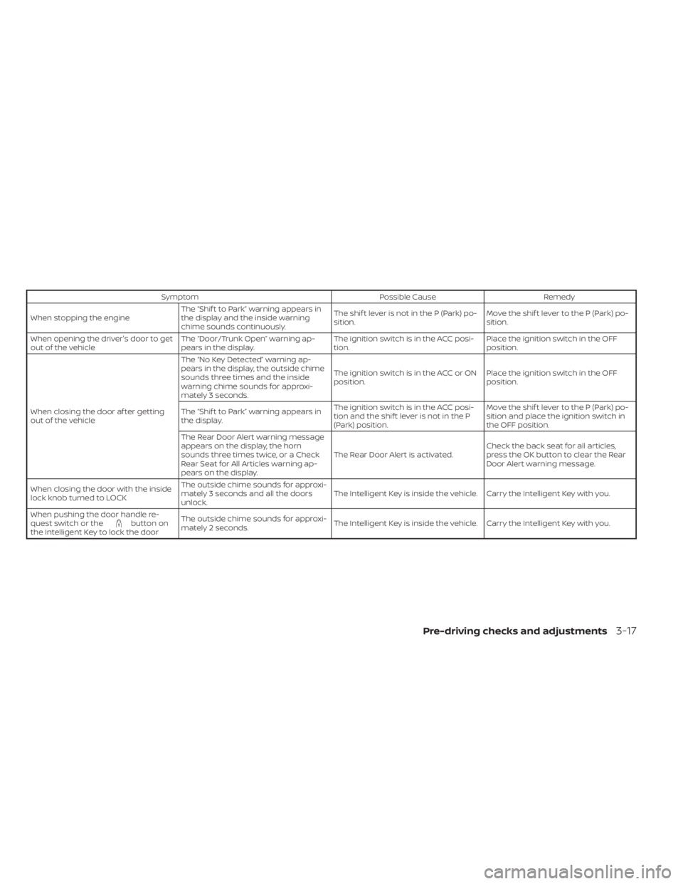 NISSAN ALTIMA 2023  Owners Manual SymptomPossible CauseRemedy
When stopping the engine The “Shif t to Park” warning appears in
the display and the inside warning
chime sounds continuously. The shif t lever is not in the P (Park) p