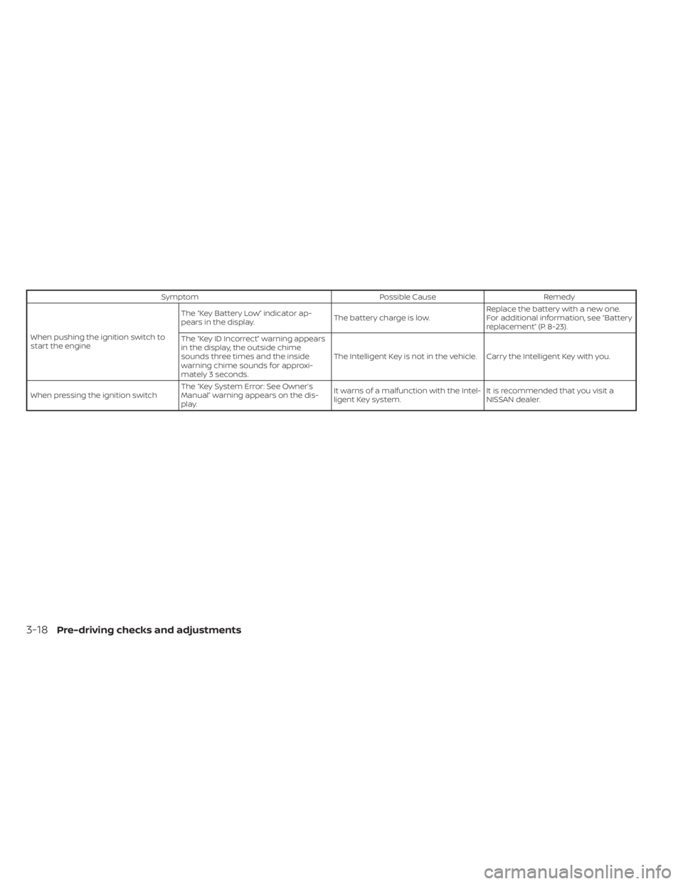 NISSAN ALTIMA 2023  Owners Manual SymptomPossible CauseRemedy
When pushing the ignition switch to
start the engine The “Key Battery Low” indicator ap-
pears in the display.
The battery charge is low.Replace the battery with a new 