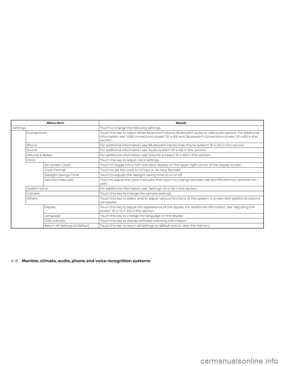 NISSAN ALTIMA 2023  Owners Manual Menu itemResult
Settings Touch to change the following settings.
Connections Touch this key to select either Bluetooth® phone, Bluetooth® audio or USB audio options. For additional
information, see 