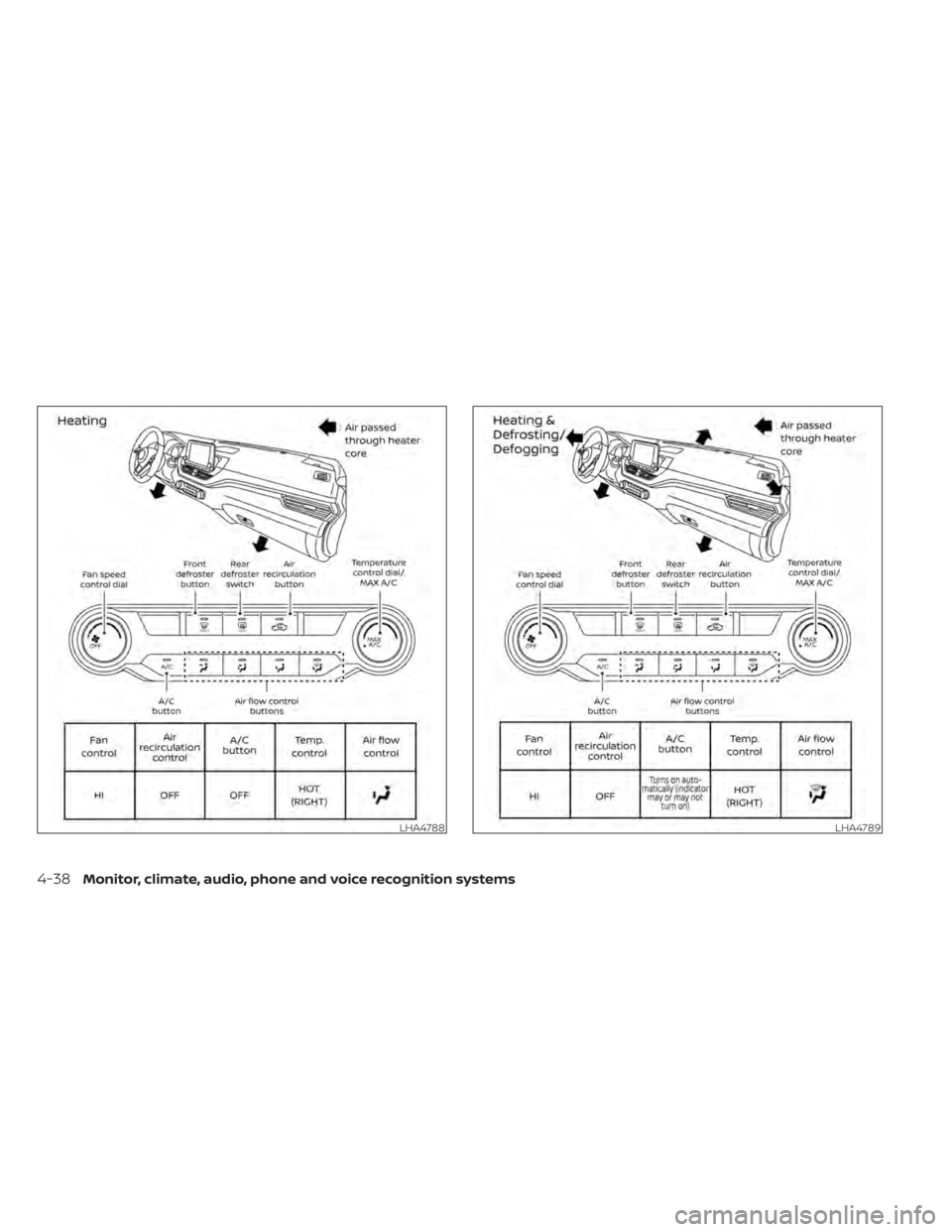 NISSAN ALTIMA 2023 Owners Manual LHA4788LHA4789
4-38Monitor, climate, audio, phone and voice recognition systems NISSAN ALTIMA 2023 Owners Manual LHA4788LHA4789
4-38Monitor, climate, audio, phone and voice recognition systems