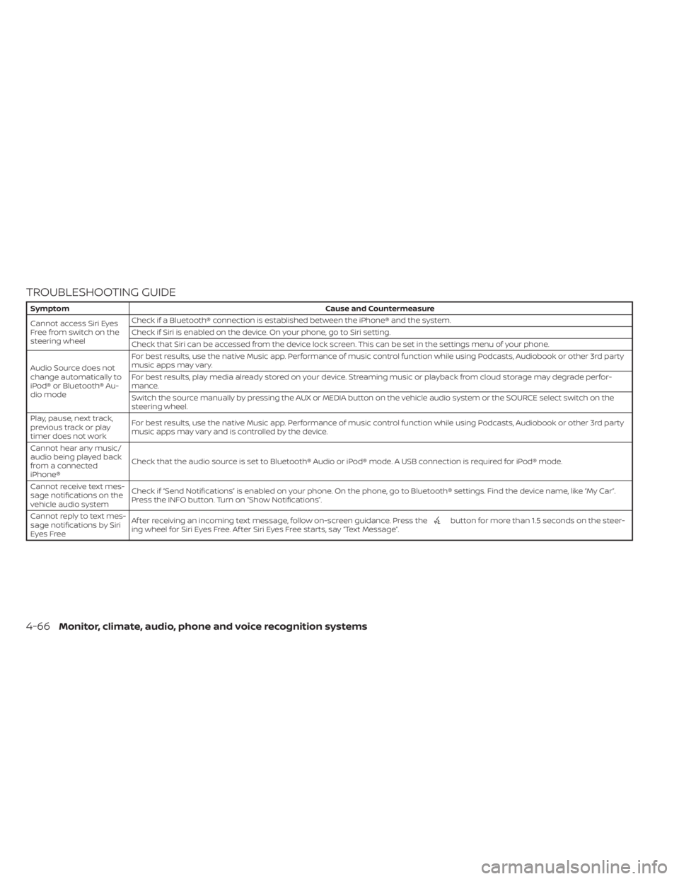 NISSAN ALTIMA 2023 Owners Manual TROUBLESHOOTING GUIDE
SymptomCause and Countermeasure
Cannot access Siri Eyes
Freefromswitchonthe
steering wheel Check if a Bluetooth® connection is established between the iPhone® and the system.
C NISSAN ALTIMA 2023 Owners Manual TROUBLESHOOTING GUIDE
SymptomCause and Countermeasure
Cannot access Siri Eyes
Freefromswitchonthe
steering wheel Check if a Bluetooth® connection is established between the iPhone® and the system.
C