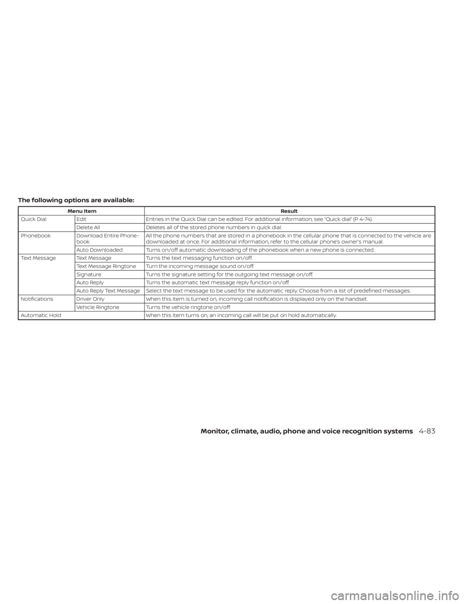 NISSAN ALTIMA 2023 Owners Manual The following options are available:
Menu ItemResult
Quick Dial Edit Entries in the Quick Dial can be edited. For additional information, see “Quick dial” (P. 4-74).
Delete All Deletes all of the NISSAN ALTIMA 2023 Owners Manual The following options are available:
Menu ItemResult
Quick Dial Edit Entries in the Quick Dial can be edited. For additional information, see “Quick dial” (P. 4-74).
Delete All Deletes all of the